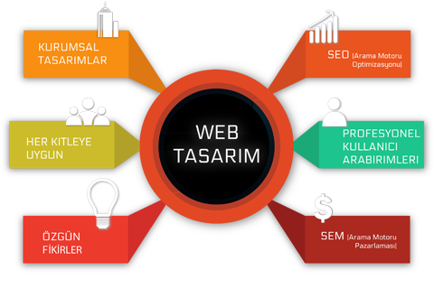 hasansimsek.com web tasarım hizmeti